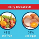 Image for article titled All the People You Hate Got Together and Made a Nutrition Infographic